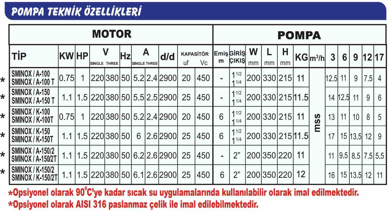 Sumak Sminox