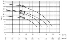 Sumak SMHT150 Havuz Pompası Trifaze (380V) - 1.5 Hp