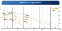 Alarko KBZ 21,5 - 2 Hp - 380V Endüstriyel Tip Drenaj Dalgıç Pompa (2'')